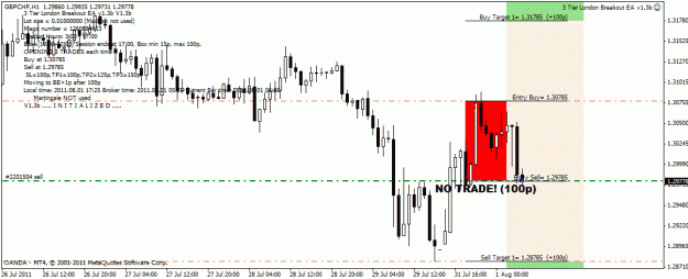 Click to Enlarge

Name: gbpchf-londonbreakout.gif
Size: 24 KB