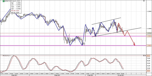 Click to Enlarge

Name: EURCHF.jpg
Size: 154 KB
