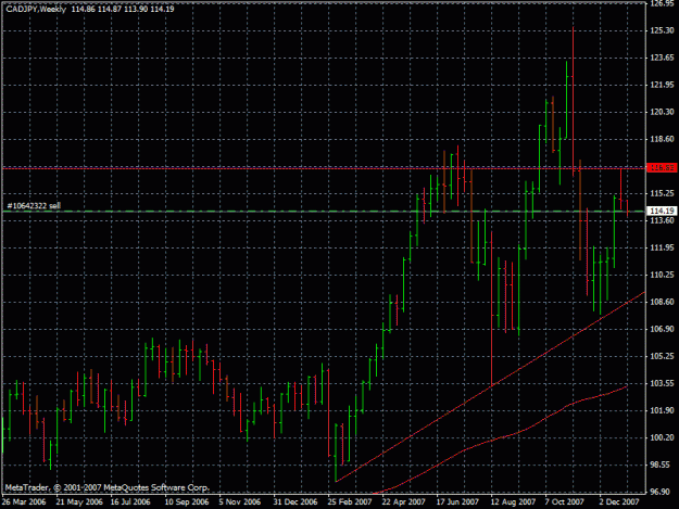 Click to Enlarge

Name: cadjpy31.12.2007.gif
Size: 23 KB
