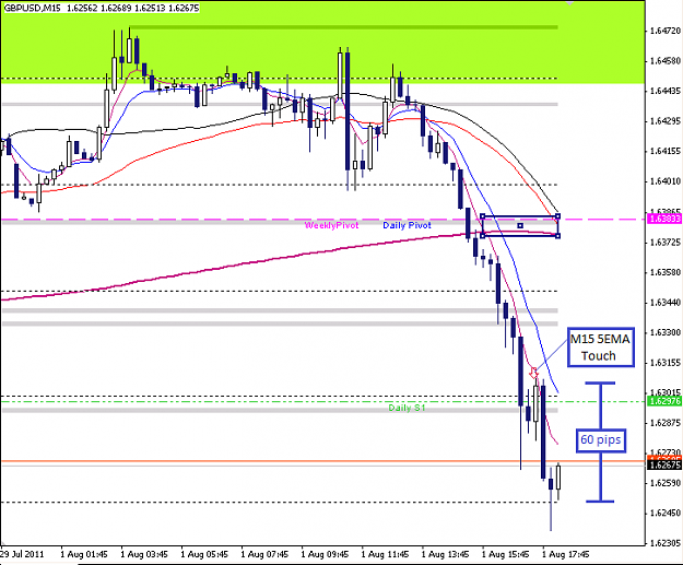Click to Enlarge

Name: GBPUSD M15 2011-08-01 5ema touch.png
Size: 23 KB