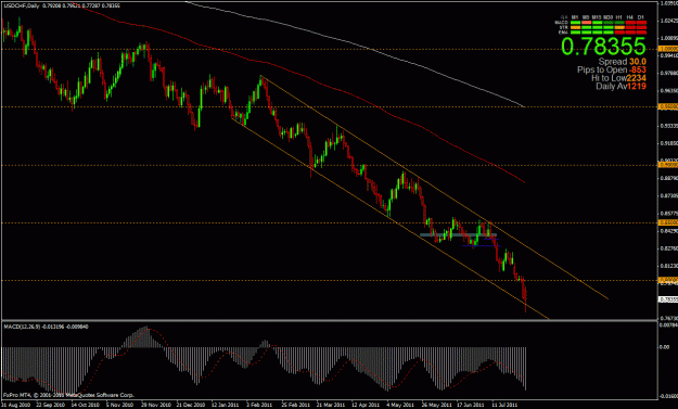 Click to Enlarge

Name: usdchf8-1-11.gif
Size: 30 KB
