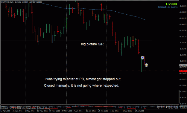 Click to Enlarge

Name: 2011_08_01_2228_euraud.gif
Size: 23 KB