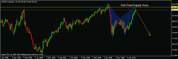 Click to Enlarge

Name: chfjpy monthly bat.gif
Size: 14 KB