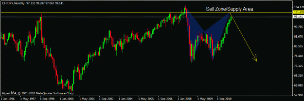 Click to Enlarge

Name: chfjpy monthly bat.gif
Size: 14 KB