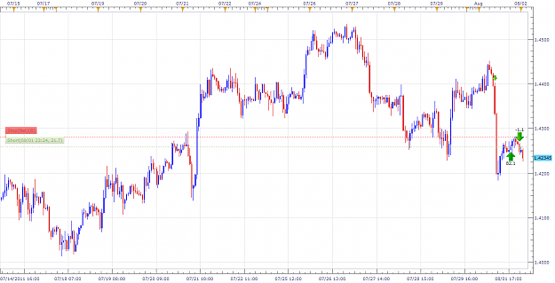 Click to Enlarge

Name: looks like head and shoulder pattern forming.png
Size: 70 KB