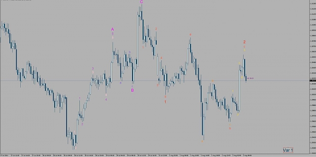 Click to Enlarge

Name: euraud_short_term_elliot(var1).jpg
Size: 61 KB