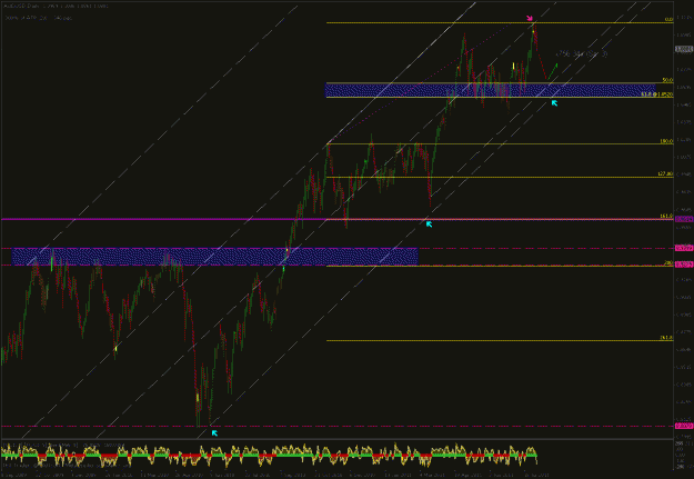 Click to Enlarge

Name: audusd.gif
Size: 35 KB