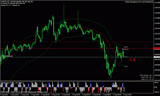 Click to Enlarge

Name: EURJPY-2011.08.02-11.10-5m.gif
Size: 26 KB