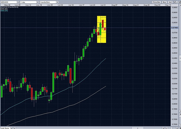 Click to Enlarge

Name: nzdusd.jpg
Size: 177 KB