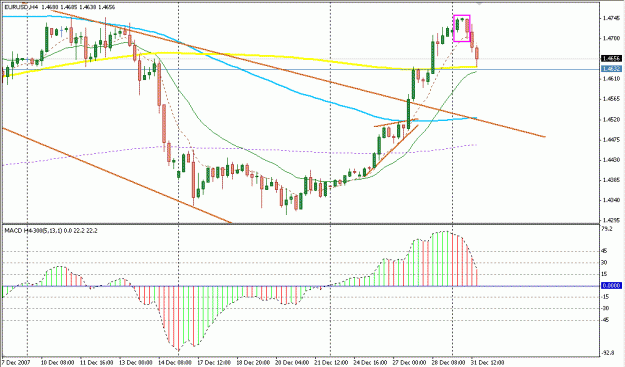 Click to Enlarge

Name: 4 Hour Strategy.gif
Size: 21 KB