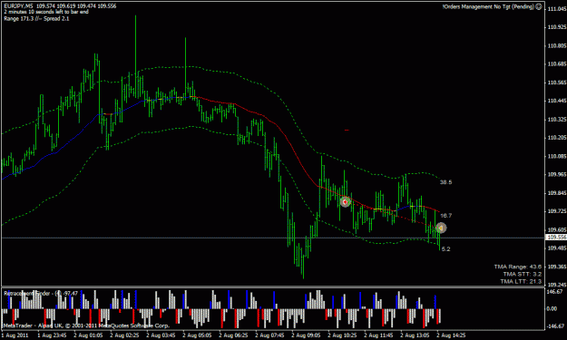 Click to Enlarge

Name: EURJPY-2011.08.02-14.30-5m.gif
Size: 23 KB