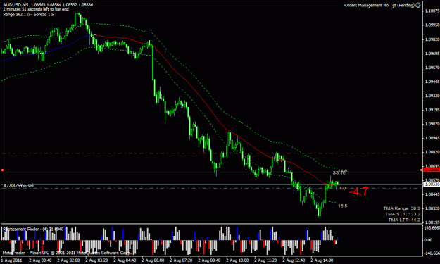 Click to Enlarge

Name: AUDUSD-2011.08.02-15.15-5m.gif
Size: 23 KB
