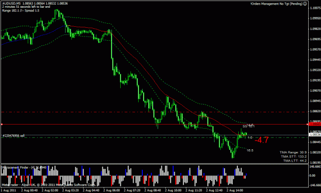 Click to Enlarge

Name: AUDUSD-2011.08.02-15.15-5m.gif
Size: 23 KB