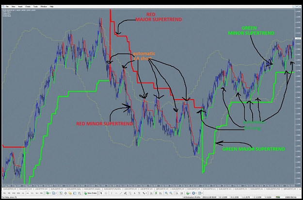 Click to Enlarge

Name: supertrend EA idea.jpg
Size: 163 KB