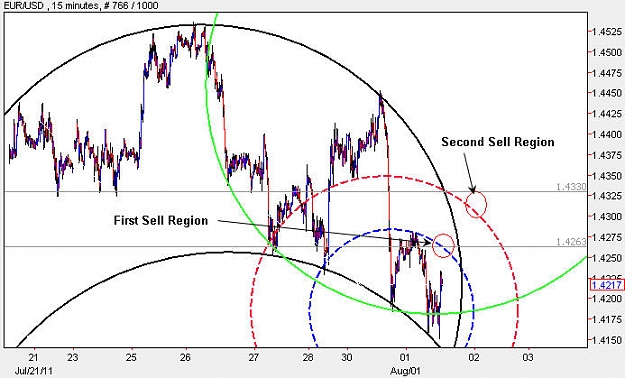 Click to Enlarge

Name: EURUSD_M15.jpg
Size: 67 KB