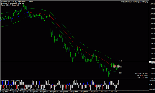Click to Enlarge

Name: AUDUSD-2011.08.02-15.45-5m.gif
Size: 21 KB
