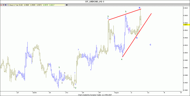 Click to Enlarge

Name: usdcadew1.gif
Size: 72 KB