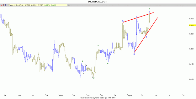 Click to Enlarge

Name: usdcadew2.gif
Size: 69 KB