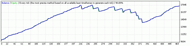 Click to Enlarge

Name: Tokyo1.17a-GPBUSD-H1-2010-Spread-2.5.gif
Size: 6 KB