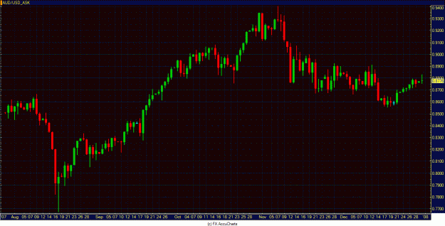 Click to Enlarge

Name: audusd.GIF
Size: 42 KB