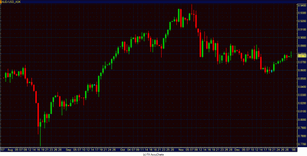 Click to Enlarge

Name: audusd.GIF
Size: 42 KB
