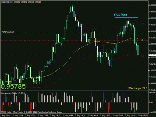 Click to Enlarge

Name: usdcad sell.gif
Size: 23 KB