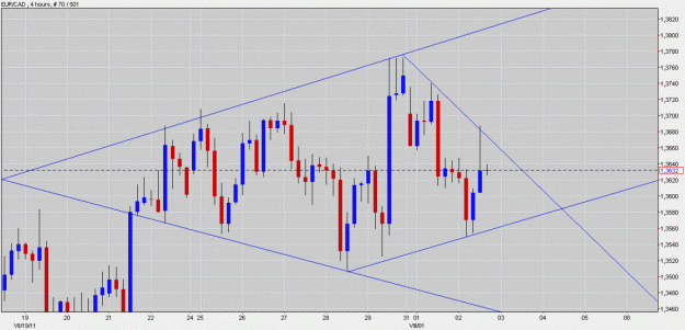 Click to Enlarge

Name: EUR CAD  diamond forming.gif
Size: 115 KB