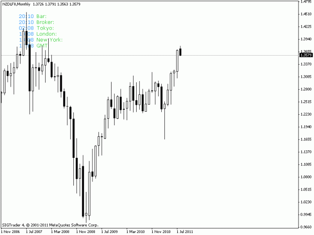 Click to Enlarge

Name: nzdlfxmonth.gif
Size: 10 KB
