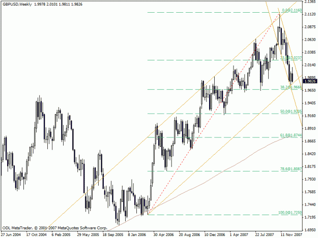 Click to Enlarge

Name: weekly chart.gif
Size: 21 KB