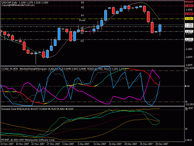 Click to Enlarge

Name: usdchf daily short.gif
Size: 17 KB