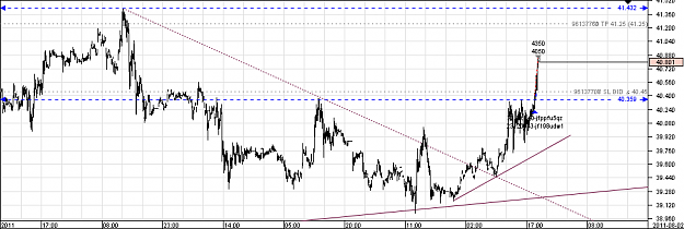 Click to Enlarge

Name: Chart_XAG_USD_10 Mins_snapshot.png
Size: 22 KB