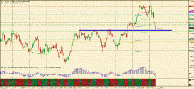 Click to Enlarge

Name: audusd.gif
Size: 42 KB
