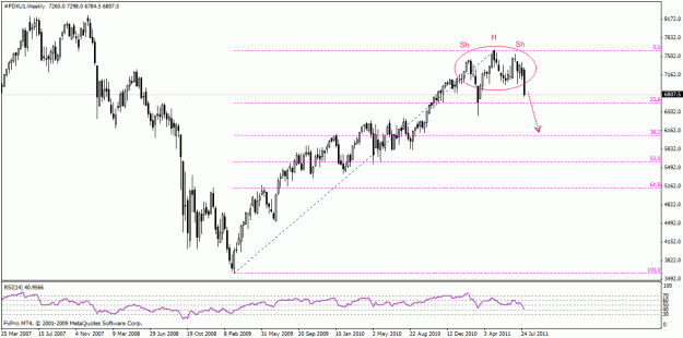 Click to Enlarge

Name: dax.gif
Size: 21 KB