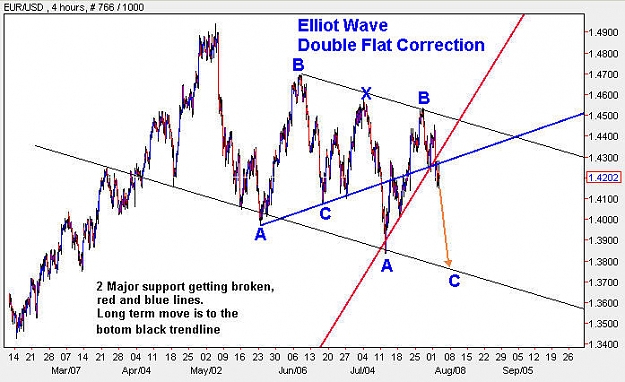 Click to Enlarge

Name: EURUSD_H4.jpg
Size: 75 KB