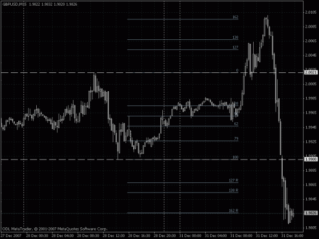 Click to Enlarge

Name: gbpusd 15m.gif
Size: 20 KB