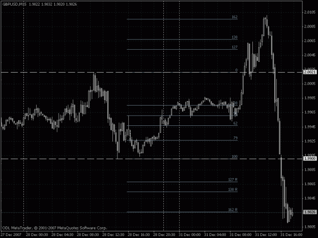 Click to Enlarge

Name: gbpusd 15m.gif
Size: 20 KB