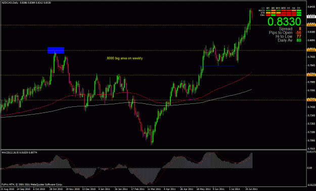 Click to Enlarge

Name: nzdcad 8-2-11 daily.gif
Size: 30 KB