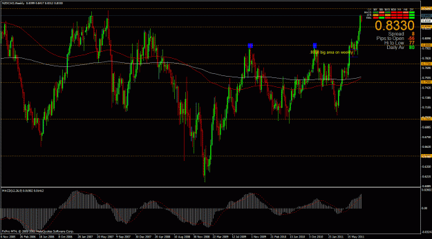 Click to Enlarge

Name: nzdcad 8-2-11 weekly.gif
Size: 42 KB