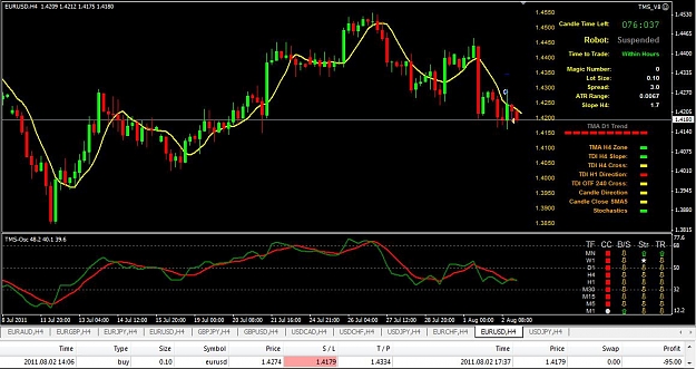 Click to Enlarge

Name: 08-02 EURUSD SL.jpg
Size: 110 KB