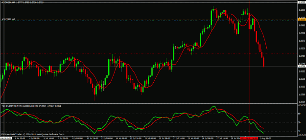 Click to Enlarge

Name: audusd 010811.gif
Size: 26 KB