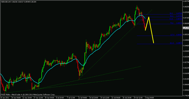 Click to Enlarge

Name: nzd.usd.gif
Size: 15 KB