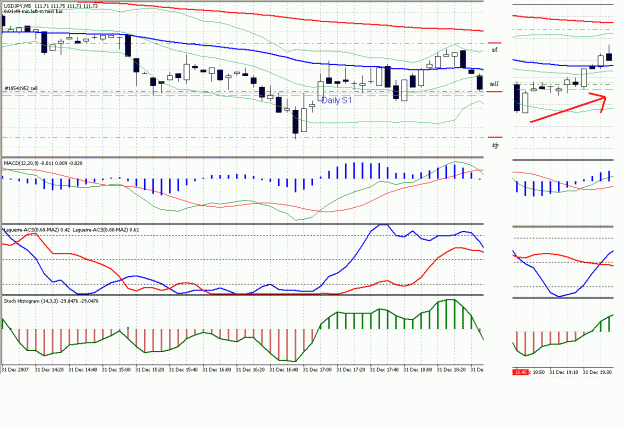 Click to Enlarge

Name: usdjpy.GIF
Size: 41 KB