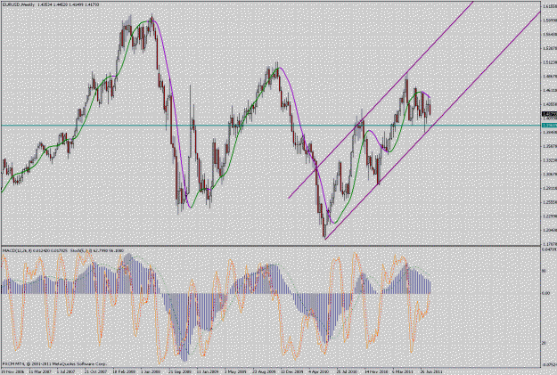 Click to Enlarge

Name: eurusdweekly.gif
Size: 56 KB