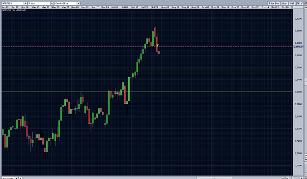 Click to Enlarge

Name: nzdusd.jpg
Size: 227 KB