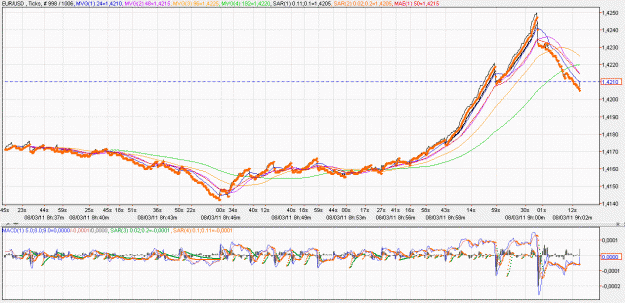 Click to Enlarge

Name: 2011-08-03 _ (09h02 CET) EUR-USD _ Ticks _ 000 line 998-1006-23.GIF
Size: 68 KB