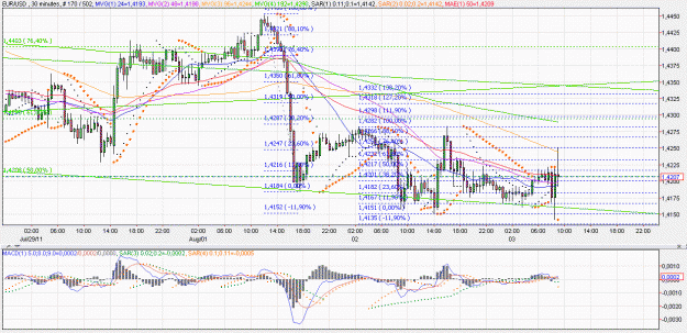 Click to Enlarge

Name: 2011-08-03 _ (09h11 CET) EUR-USD _ 030min _ 000 candle 170-502-30.GIF
Size: 76 KB