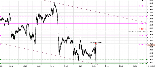 Click to Enlarge

Name: Chart_EUR_USD_10 Mins_snapshot.png
Size: 25 KB