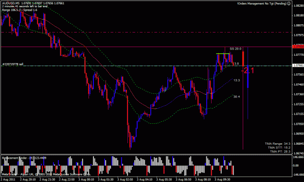 Click to Enlarge

Name: AUDUSD-2011.08.03-10.45-5m.gif
Size: 26 KB