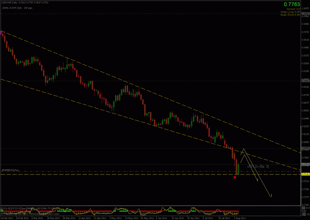 Click to Enlarge

Name: usdchfd.gif
Size: 24 KB