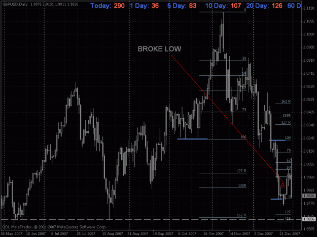 Click to Enlarge

Name: gbpusd daily 123107.gif
Size: 29 KB